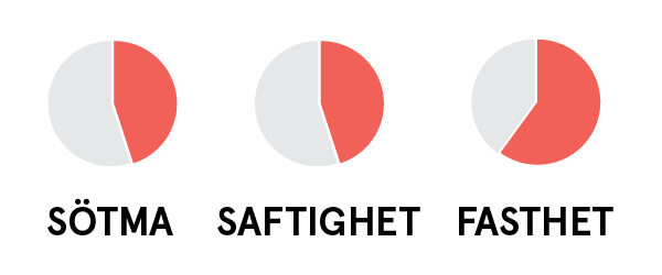 smakklockor gravensteiner gul