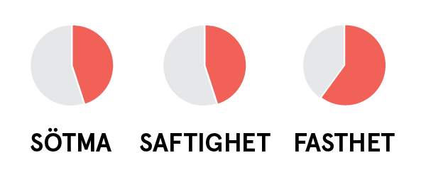 smakklockor gravensteiner röd