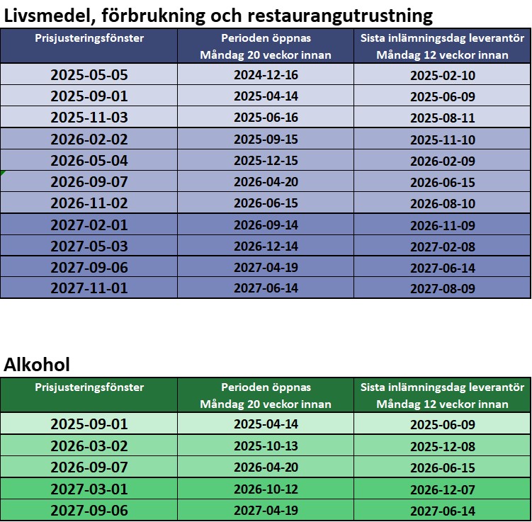 Prisaviseringsdatum_202506.jpg