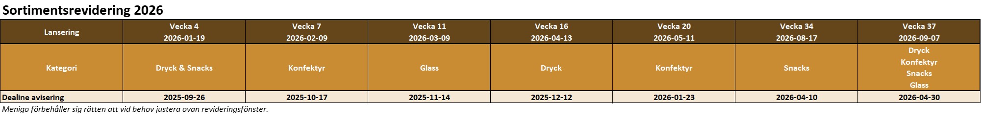 Revideringsfönster_202506.jpg